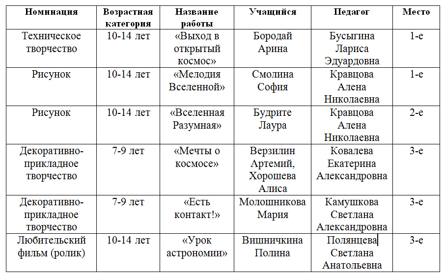 2020-10-13 17_52_14-на сайт Космическая одиссея 2.png 2020-10-13 17_52_14-на сайт Космическая одиссея 2.png