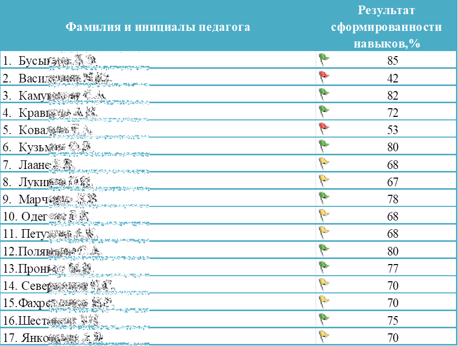 ЦИфровые навыки.png