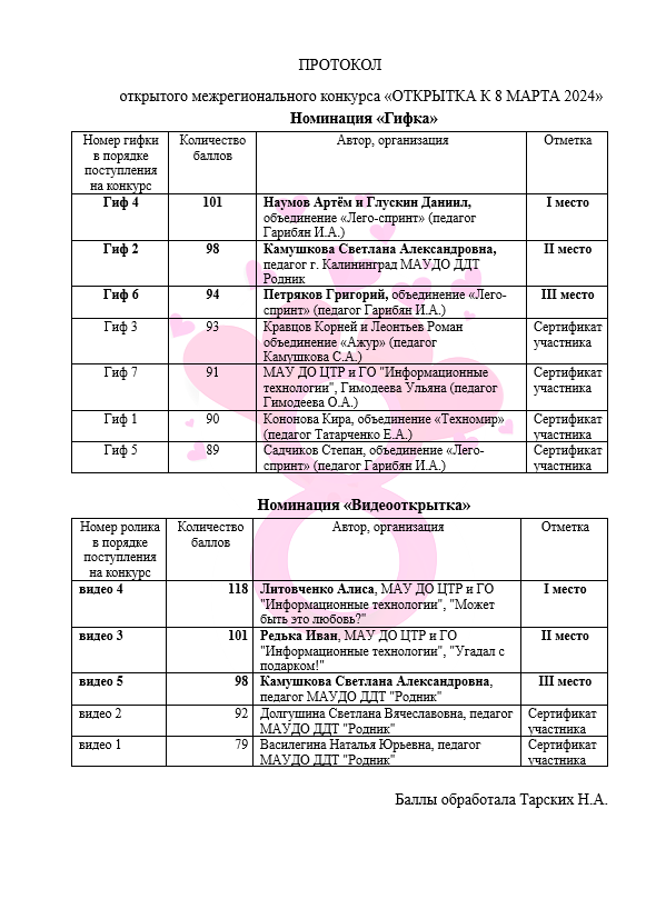 Протокол открытки к 8 марта 2024.png