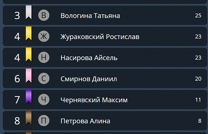Завершились онлайн-каникулы с Родником