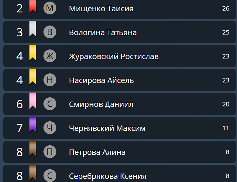 Завершились онлайн-каникулы с Родником